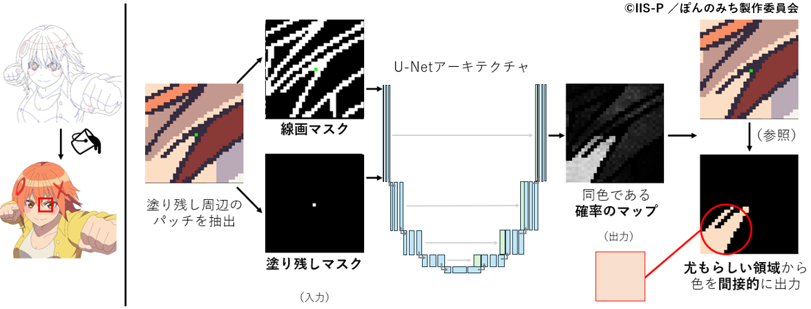 Color Prediction via Region Correspondence (JP)