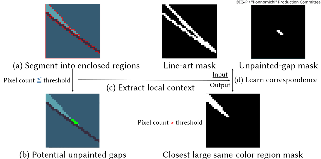 Creating Synthetic Training Dataset